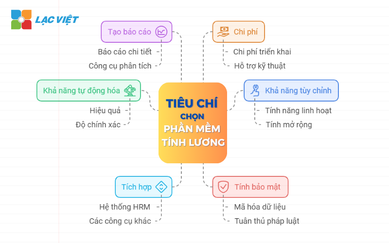 Phần mềm tính lương