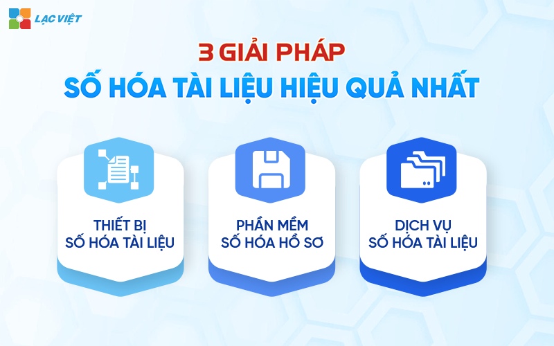 số hóa tài liệu