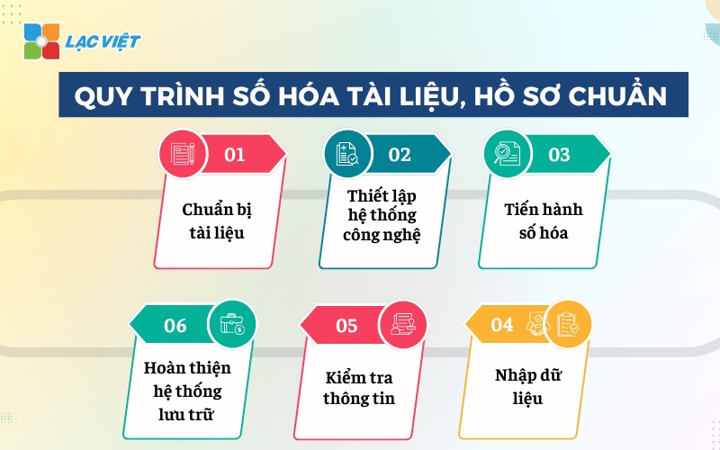 số hóa tài liệu