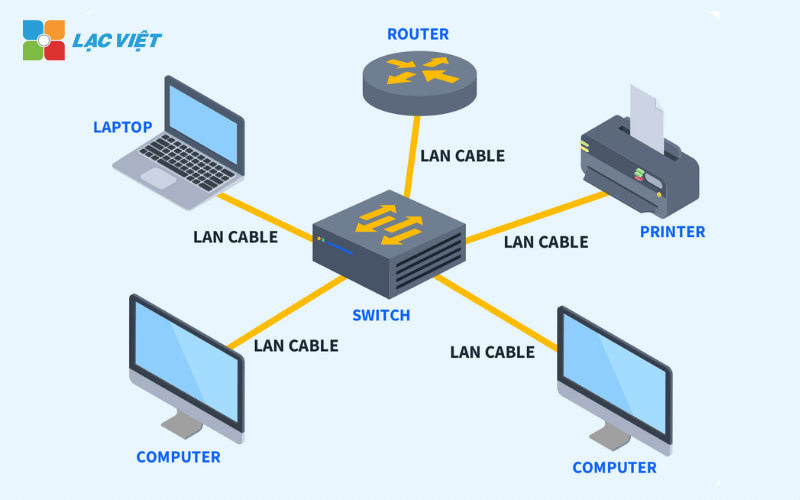 hệ thống mạng nội bộ LAN doanh nghiệp