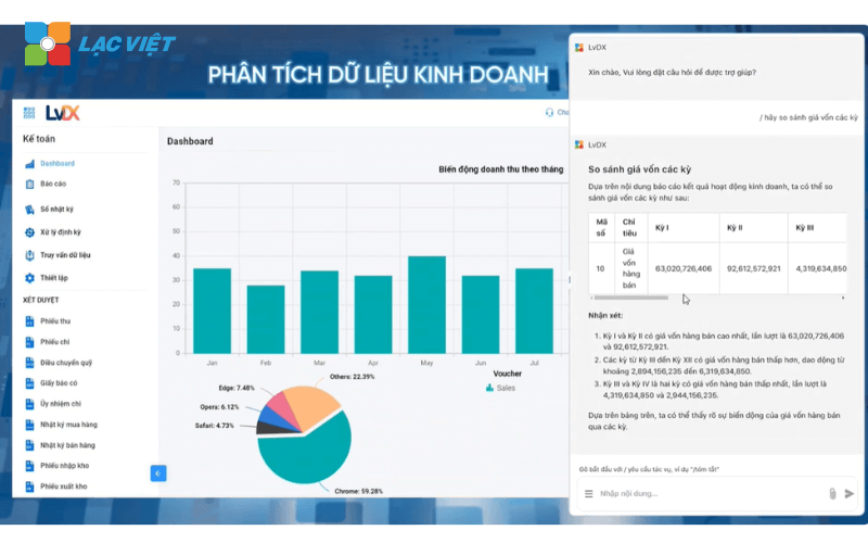 Ứng dụng AI trong tài chính kinh doanh