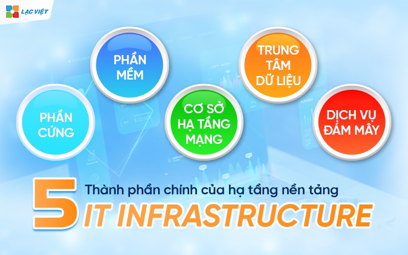 IT Infrastructure