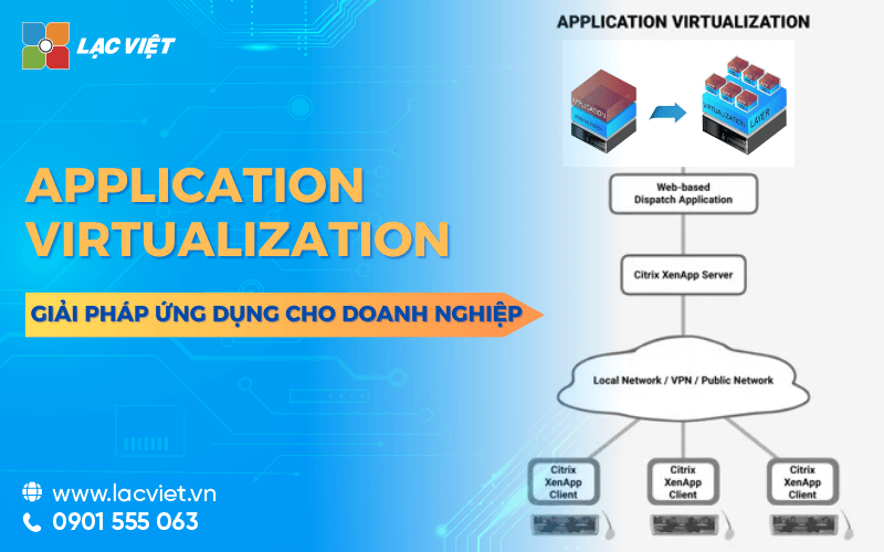 Application virtualization là gì? Các giải pháp và ứng dụng trong doanh nghiệp