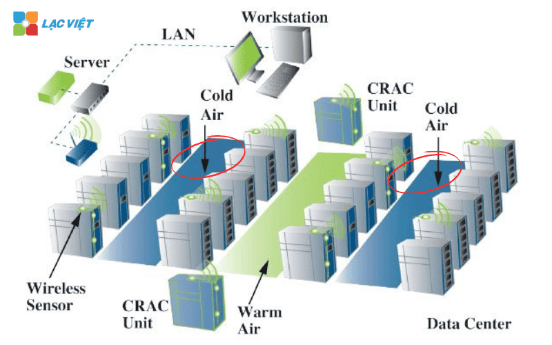 data center cooling