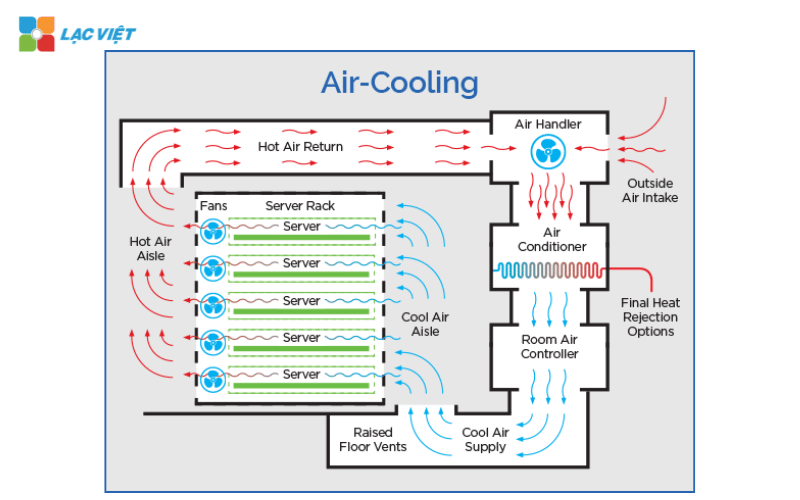 data center cooling