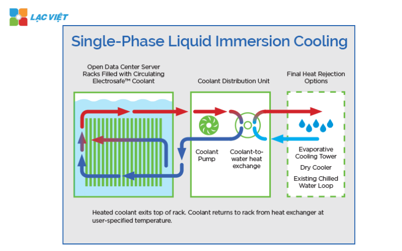 data center cooling