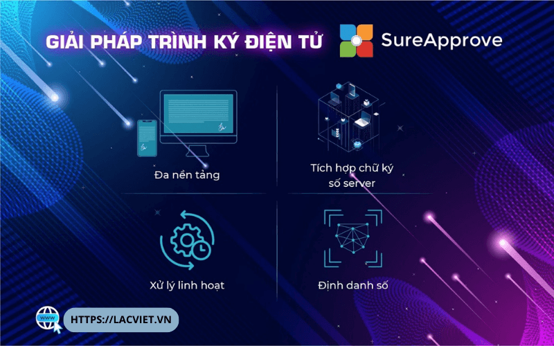 Giải pháp trình ký điện tưt LV-DX Esign