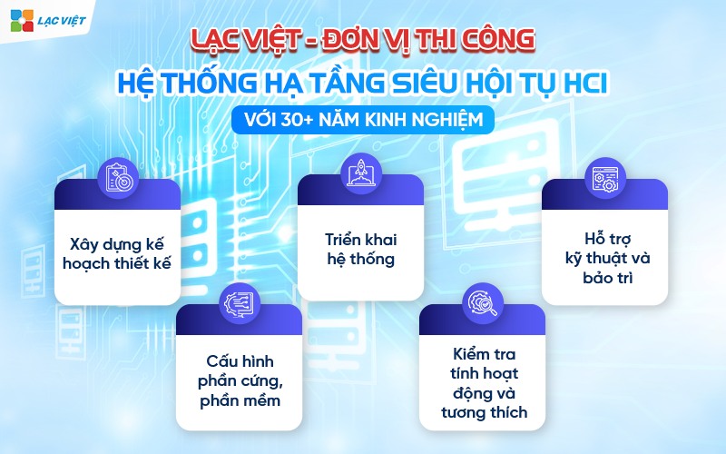 hạ tầng siêu hội tụ