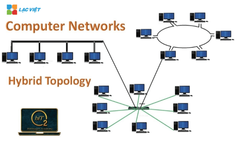 Mô hình mạng LAN
