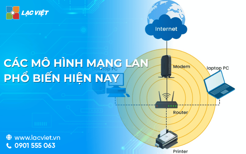 Mô hình mạng LAN là gì? 3 Mô hình đem lại hiệu suất bảo mật cao