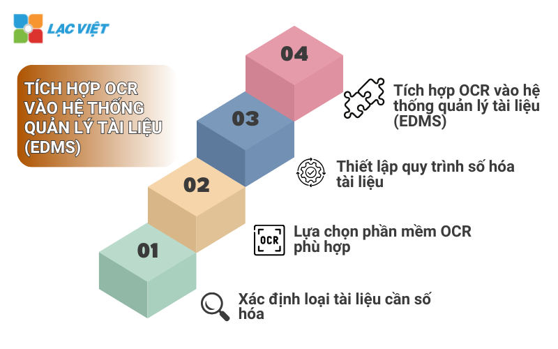 Công nghệ OCR là gì