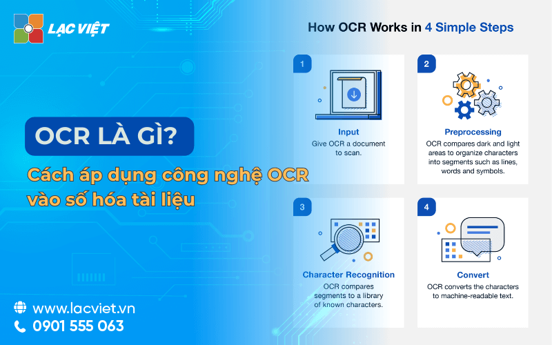 OCR là gì? Cách áp dụng công nghệ OCR vào số hóa tài liệu