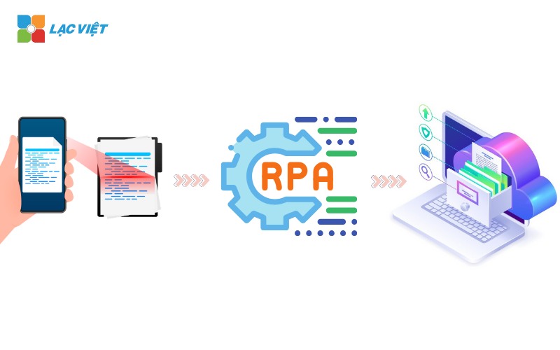 ocr rpa idp 