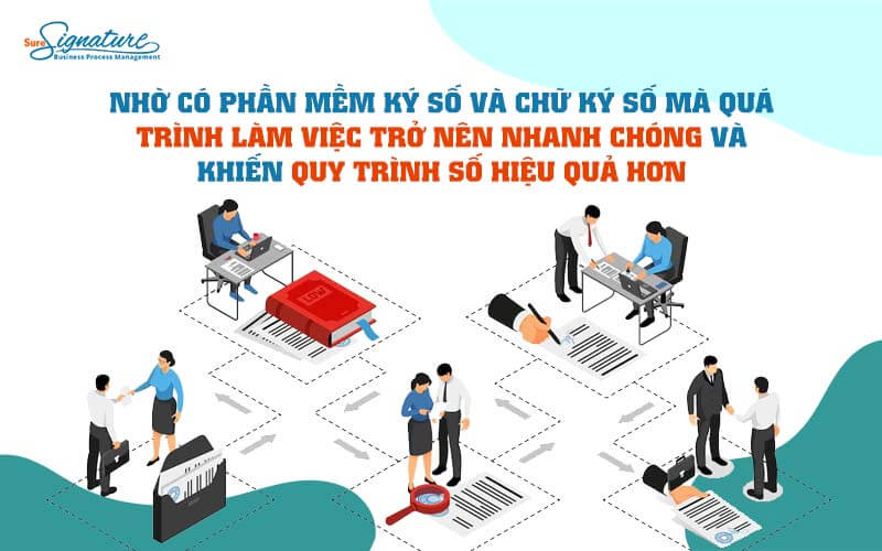 Phần mềm ký số và chữ ký số