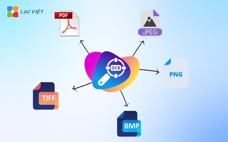 phần mềm nhận dạng ocr