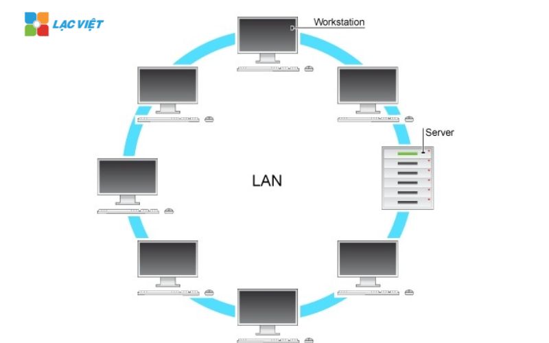 Quy trình thiết kế mạng LAN 