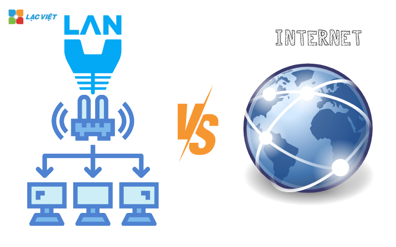 so sánh mạng lan và internet