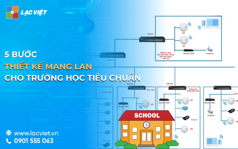 Thiết kế mạng lan cho trường học: Yêu cầu, quy trình các bước triển khai