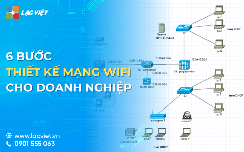 Quy trình thiết kế mạng wifi cho doanh nghiệp đạt hiệu suất cao