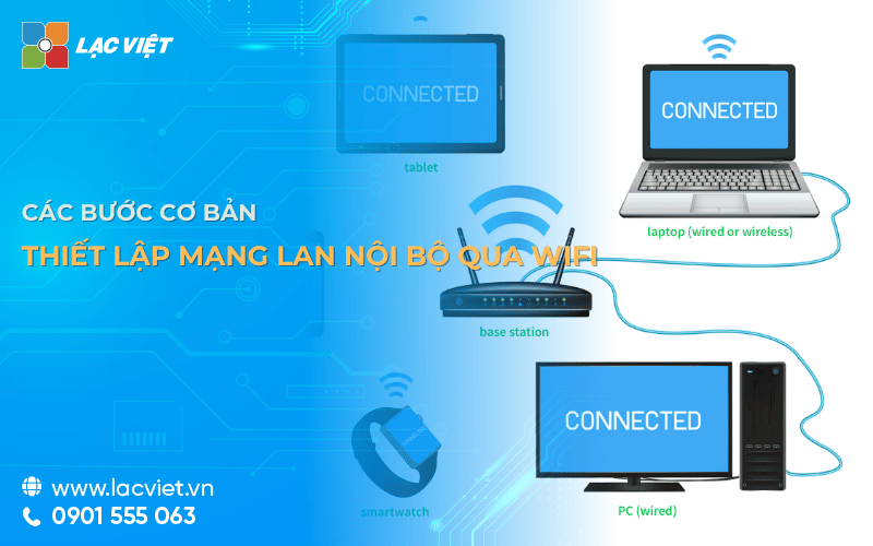 Hướng dẫn thiết lập mạng LAN nội bộ qua WiFi chi tiết