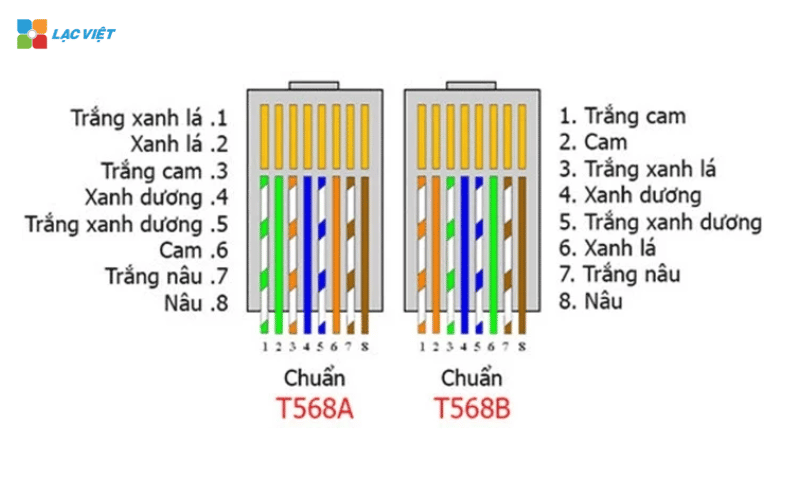 Tiêu chuẩn thi công hệ thống mạng