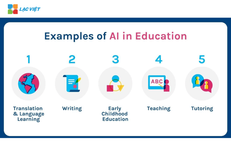 Ứng dụng trí tuệ nhân tạo trong giáo dục