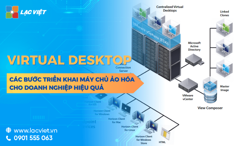 Virtual Desktop là gì? Các bước triển khai ảo hóa máy tính cho doanh nghiệp