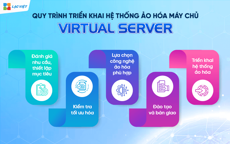 virtual server