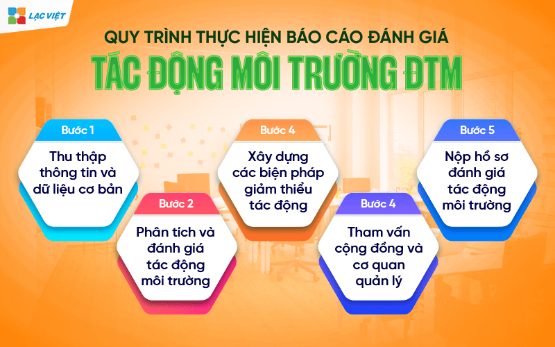 Đánh giá tác động môi trường ĐTM