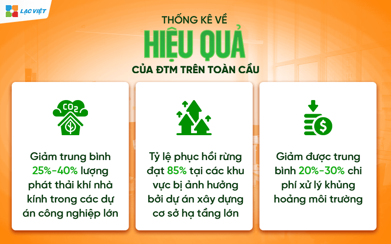 Đánh giá tác động môi trường ĐTM