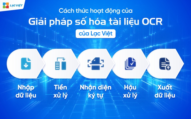 giải pháp số hóa tài liệu