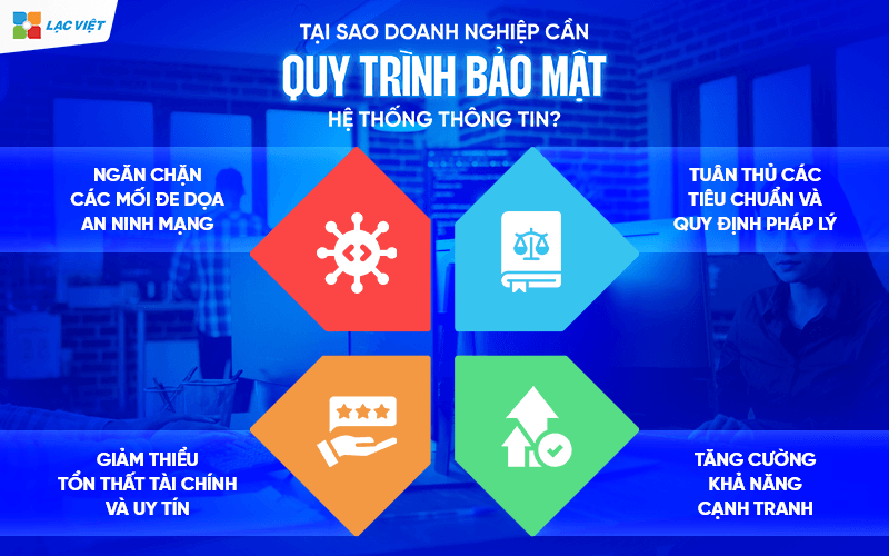 Quy trình bảo mật hệ thống thông tin doanh nghiệp