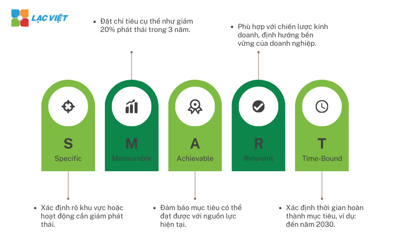 Tín chỉ carbon là gì