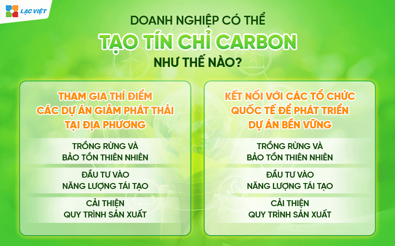 Tín chỉ carbon là gì