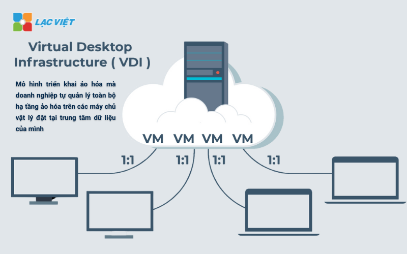 Virtual Desktop