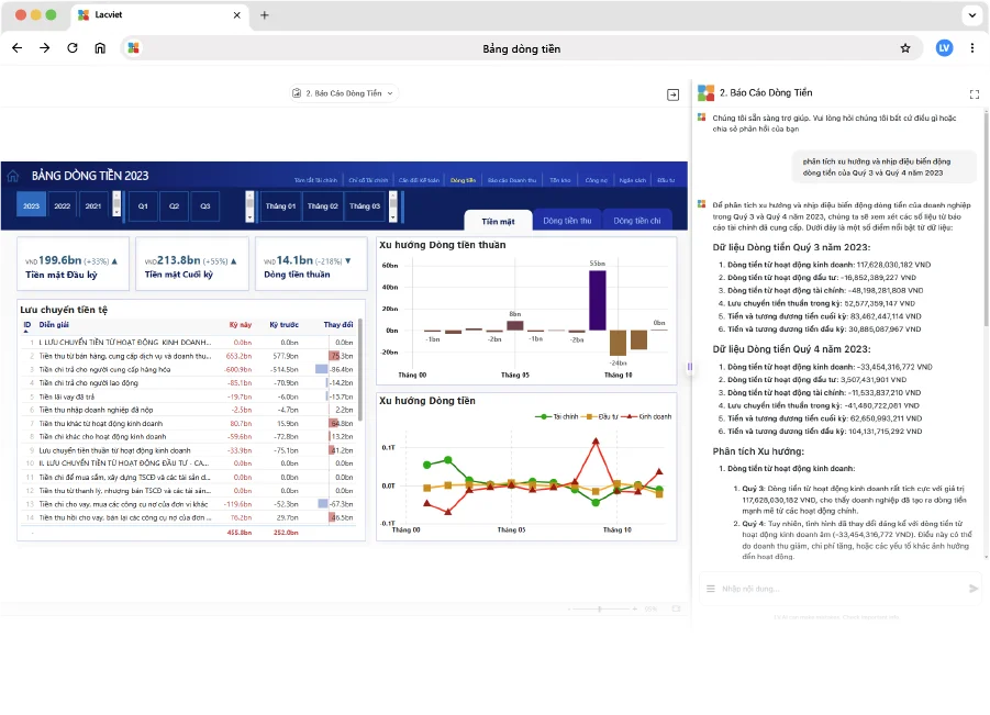 Lạc Việt Financial AI Agent