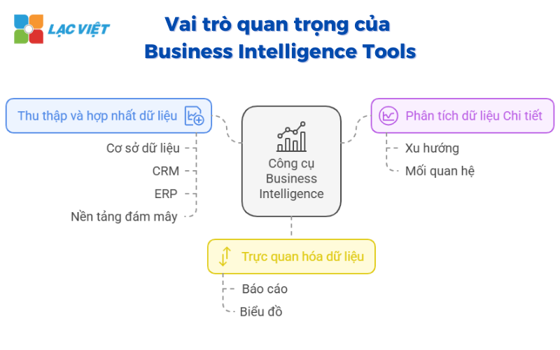 Business Intelligence Tools