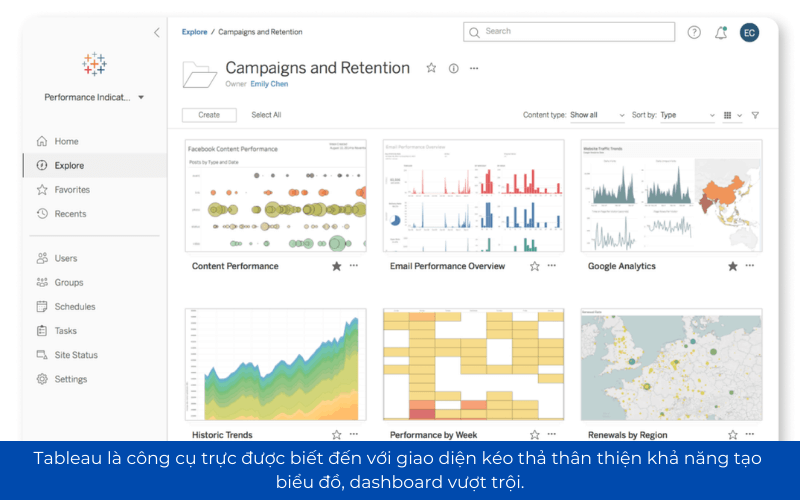 Business Intelligence Tools