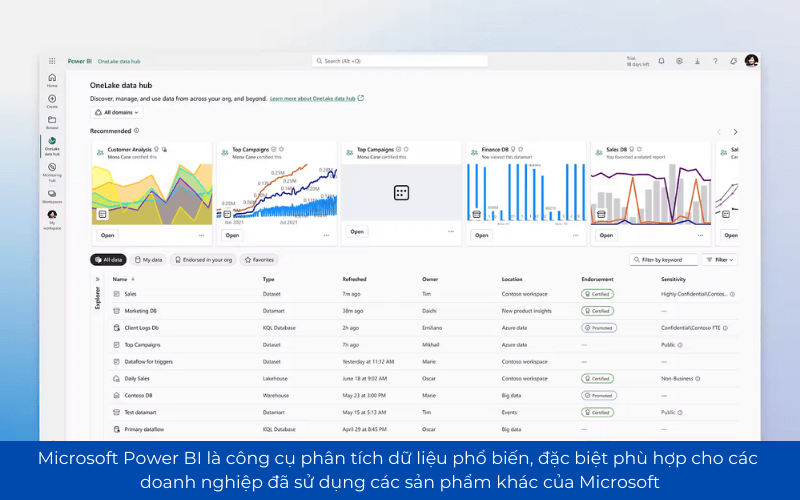 Business Intelligence Tools