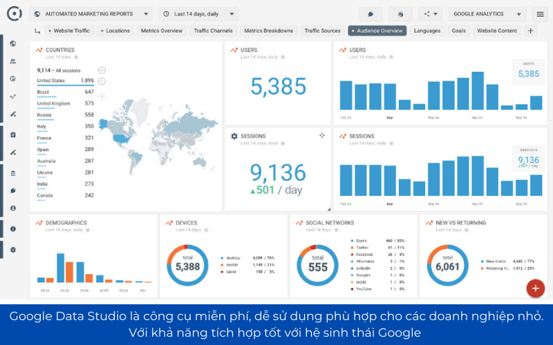 Business Intelligence Tools