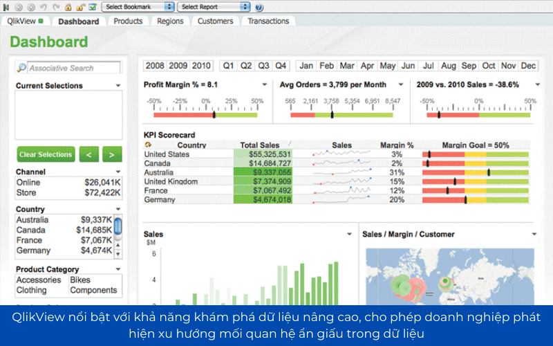 Business Intelligence Tools