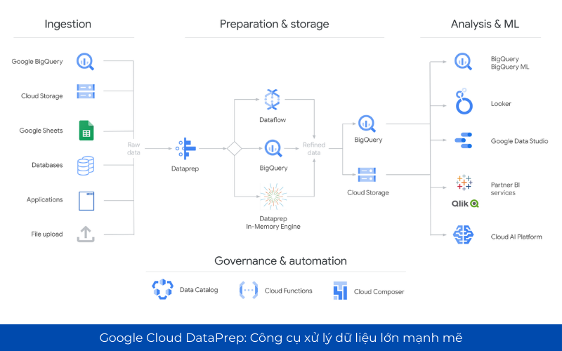 chuẩn hóa dữ liệu doanh nghiệp