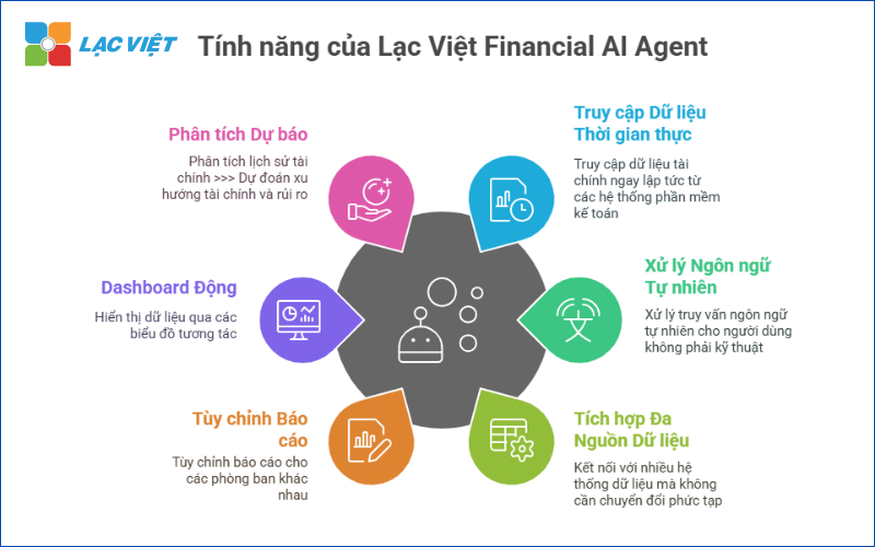 Công cụ truy vấn dữ liệu