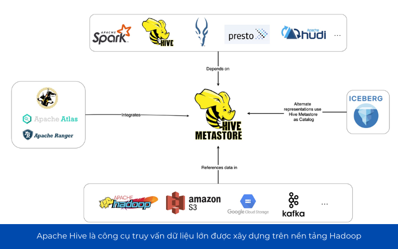 Công cụ truy vấn dữ liệu