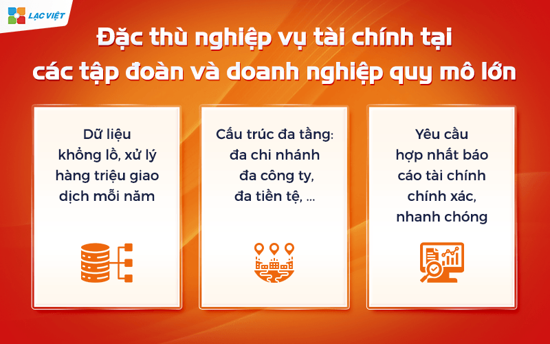 Phần mềm kế toán cho doanh nghiệp lớn