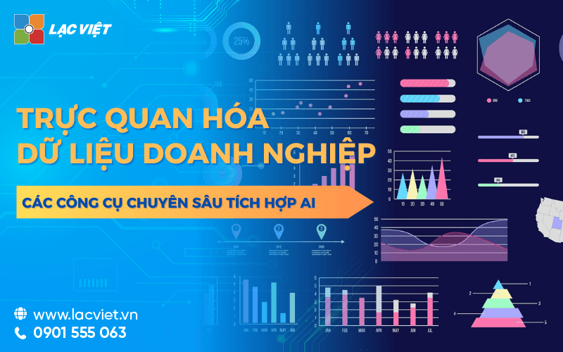 Trực quan hóa dữ liệu là gì? Công cụ biểu diễn Data visualization tốt nhất