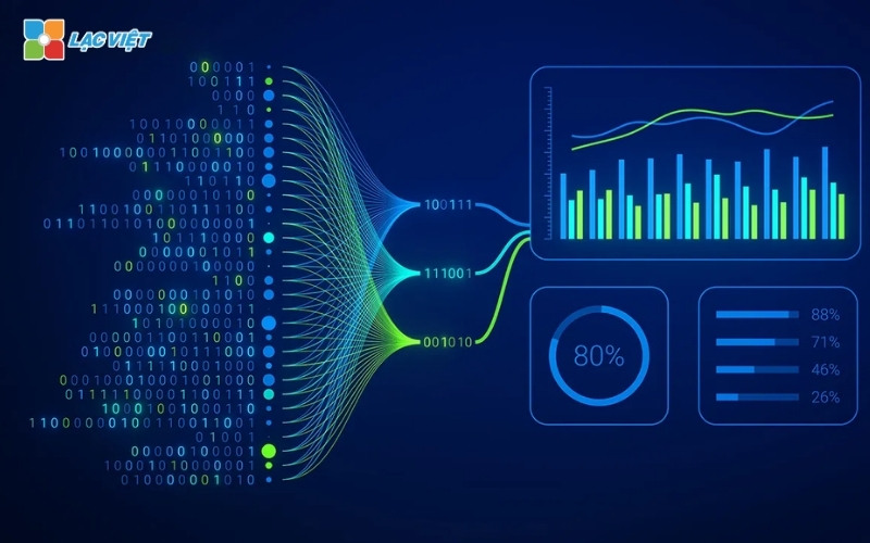 AI phân tích dữ liệu