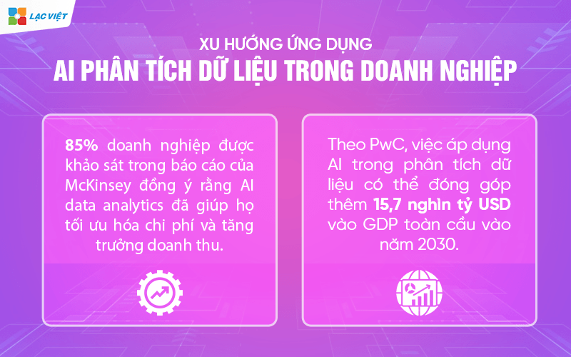 AI phân tích dữ liệu