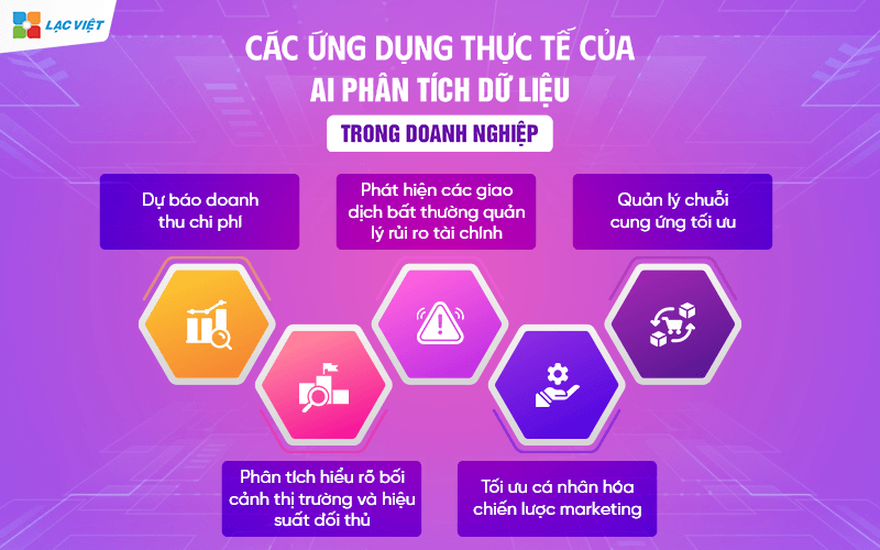 AI phân tích dữ liệu