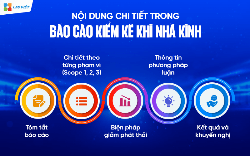 báo cáo kiểm kê khí nhà kính